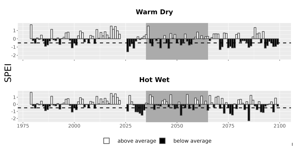 Scaled image Drought_SPEI_AnnHistProj_CF12.png 