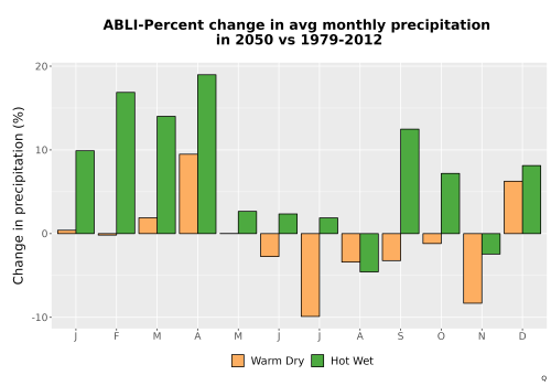 Thumbnail Precip_DeltaPct_Mon_Bar.png 
