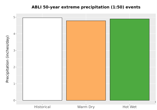 Thumbnail Precip_Extreme_50yr_Bar.png 