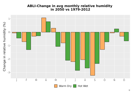 Thumbnail RelHum_Avg_MonDelta_Bar.png 