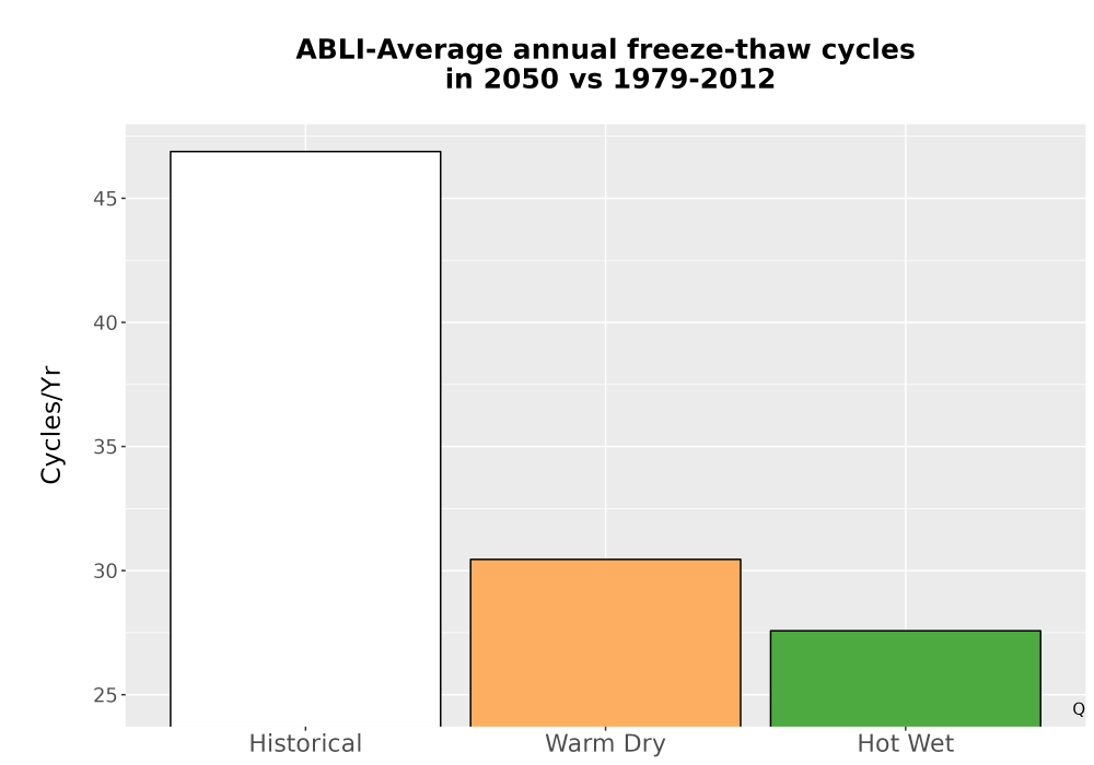 Scaled image Temp_FreezeThaw_Ann_Bar.png 