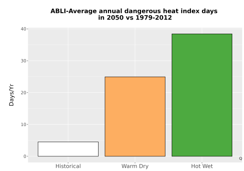 Thumbnail Temp_Extreme_AnnDangerous_Bar.png 