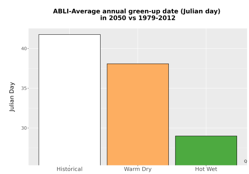 Thumbnail Temp_Grow_GreenupDOY_Bar.png 