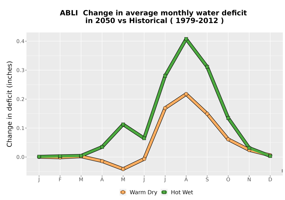 Scaled image WatBal_CWD_MonDelta_Line.png 