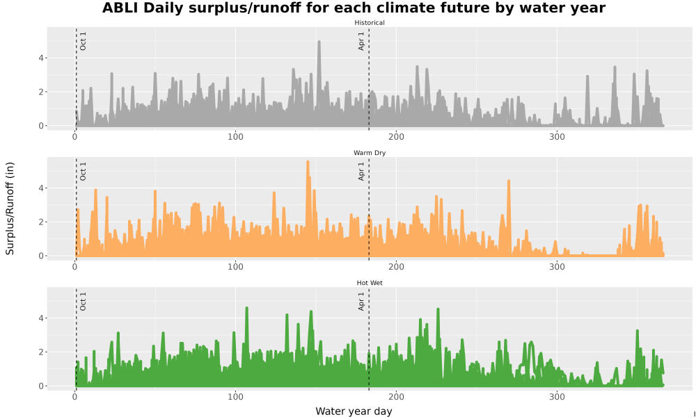 Scaled image WatBal_Runoff_DailyDOY_Line.jpg 