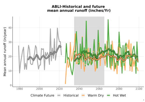 Thumbnail WatBal_Runoff_Annual_TS.png 