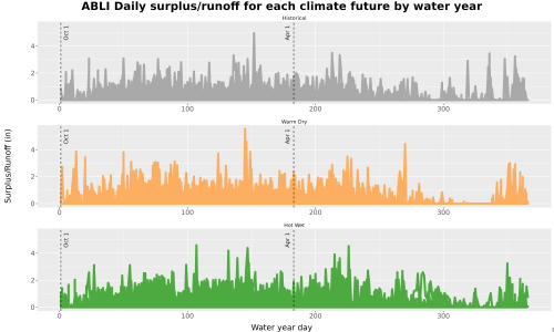 Thumbnail WatBal_Runoff_DailyDOY_Line.jpg 