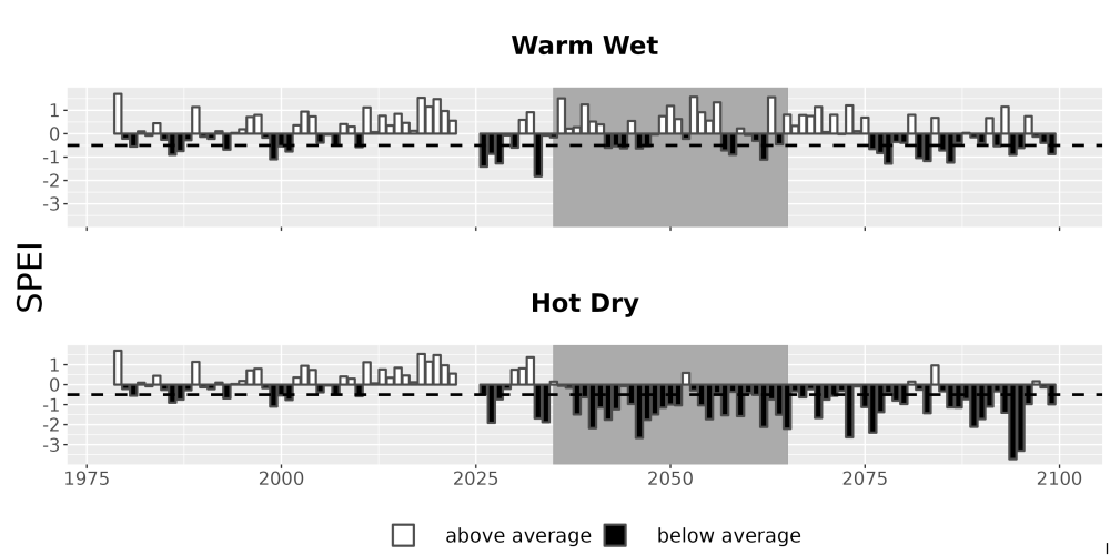 Scaled image Drought_SPEI_AnnHistProj_CF12.png 