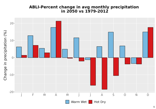 Thumbnail Precip_DeltaPct_Mon_Bar.png 