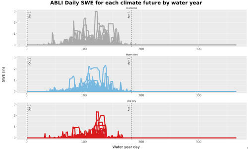 Thumbnail Snow_SWE_DailyAccum_Line.jpg 