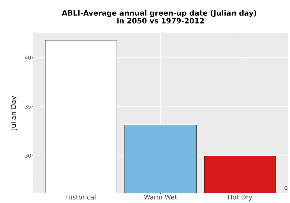 Scaled image Temp_Grow_GreenupDOY_Bar.png 