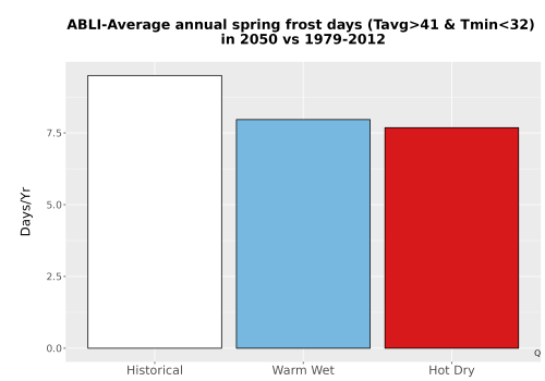 Thumbnail Temp_Frost_Ann_Bar.png 