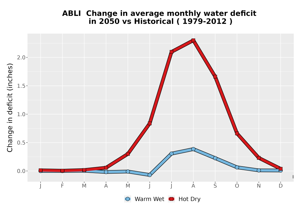 Scaled image WatBal_CWD_MonDelta_Line.png 
