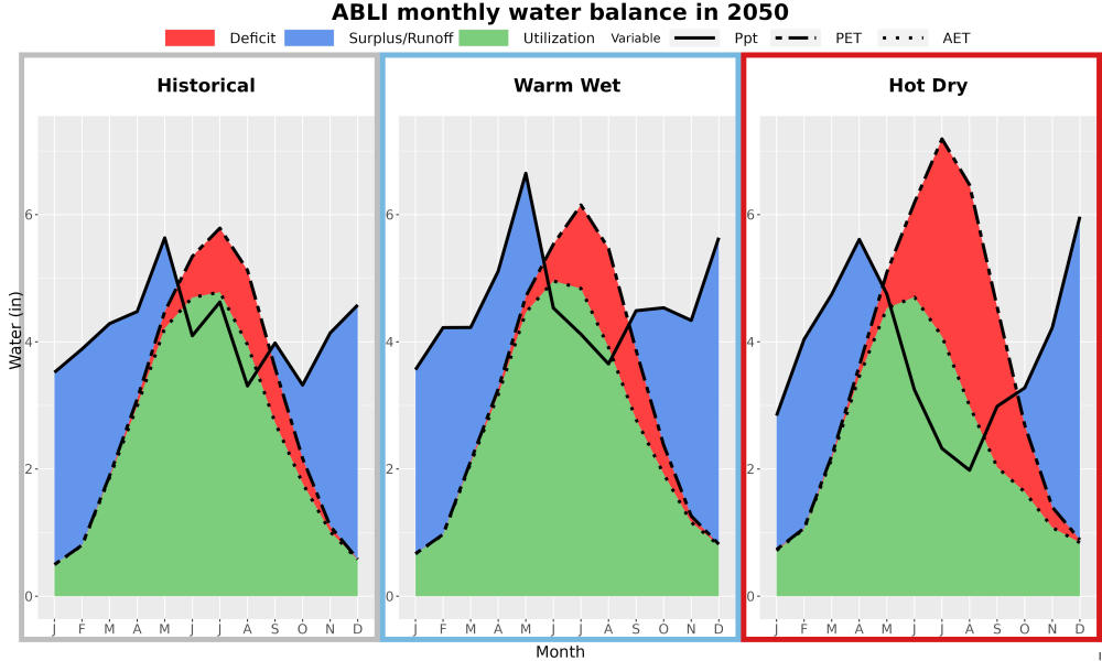 Scaled image WatBal_PPTPETAET_AnnAvg_PanelStackedBar.jpg 