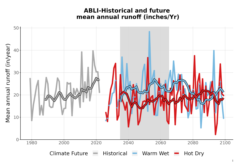 Scaled image WatBal_Runoff_Annual_TS.png 
