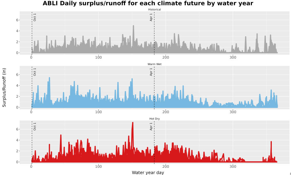 Scaled image WatBal_Runoff_DailyDOY_Line.jpg 