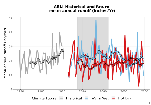 Thumbnail WatBal_Runoff_Annual_TS.png 