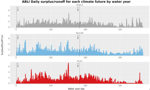 Thumbnail WatBal_Runoff_DailyDOY_Line.jpg 