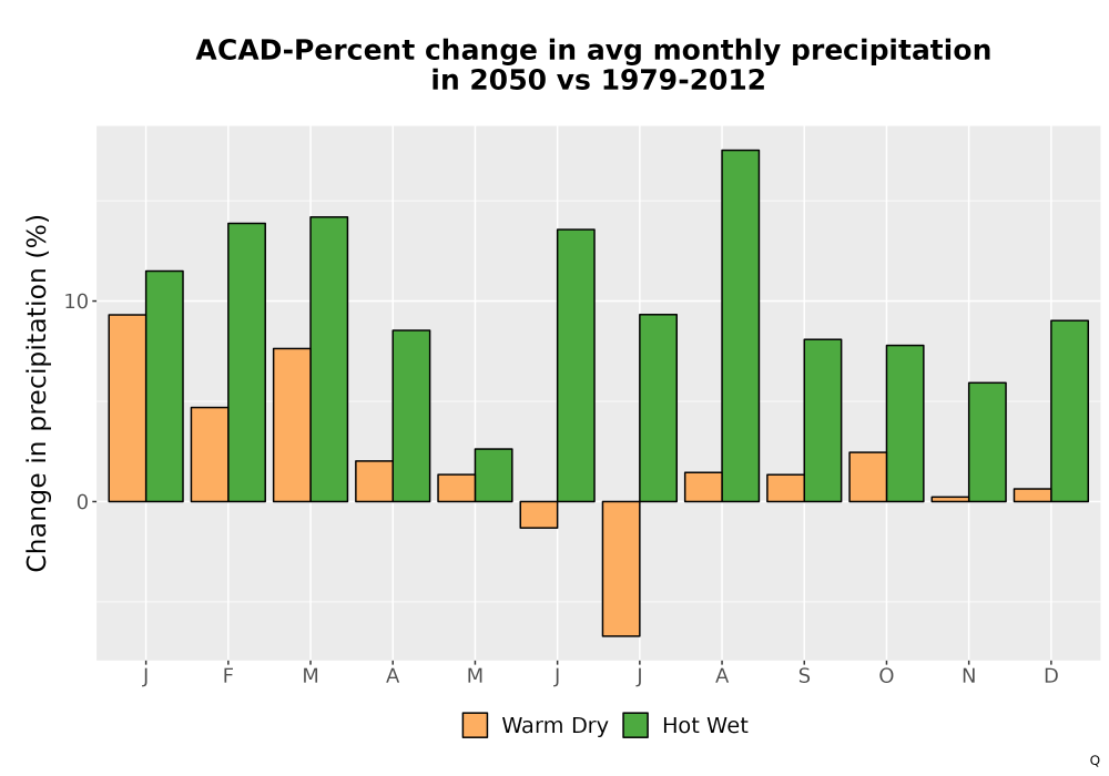 Scaled image Precip_DeltaPct_Mon_Bar.png 