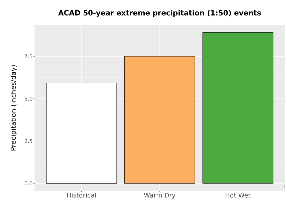 Scaled image Precip_Extreme_50yr_Bar.png 