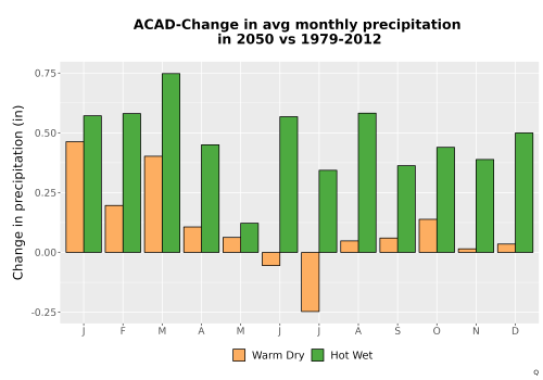 Thumbnail Precip_Delta_Mon_Bar.png 