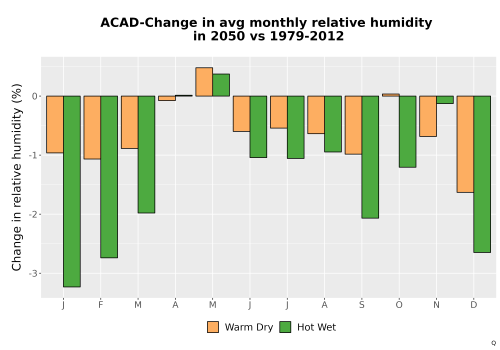 Thumbnail RelHum_Avg_MonDelta_Bar.png 