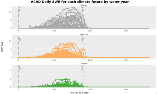 Thumbnail Snow_SWE_DailyAccum_Line.jpg 