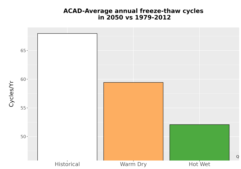 Scaled image Temp_FreezeThaw_Ann_Bar.png 