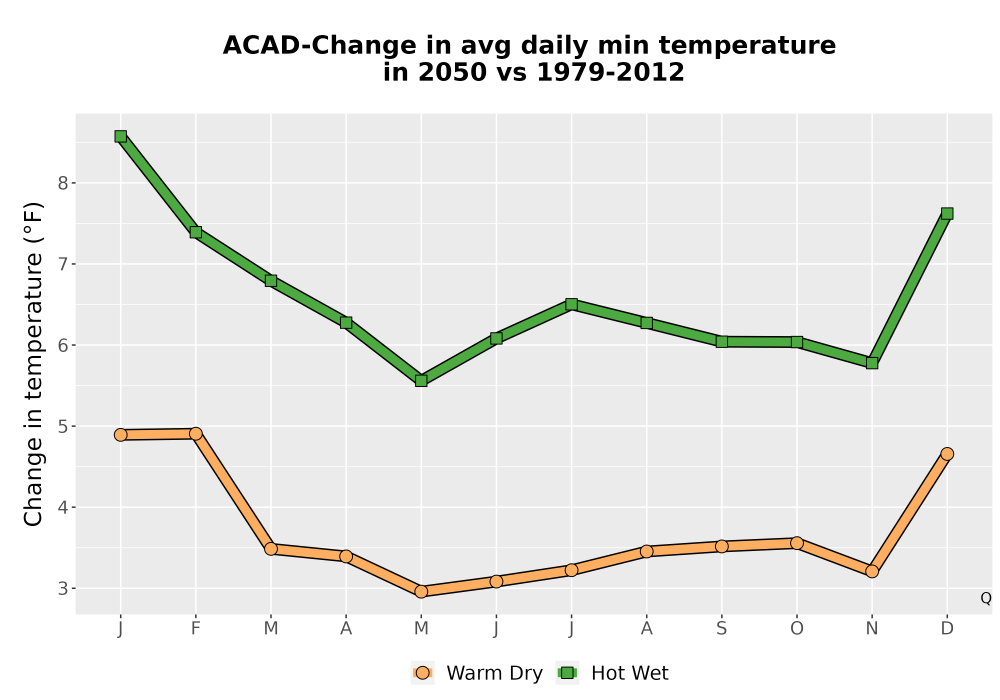 Scaled image Temp_TmaxTmin_MonDelta_PanelLine.png 