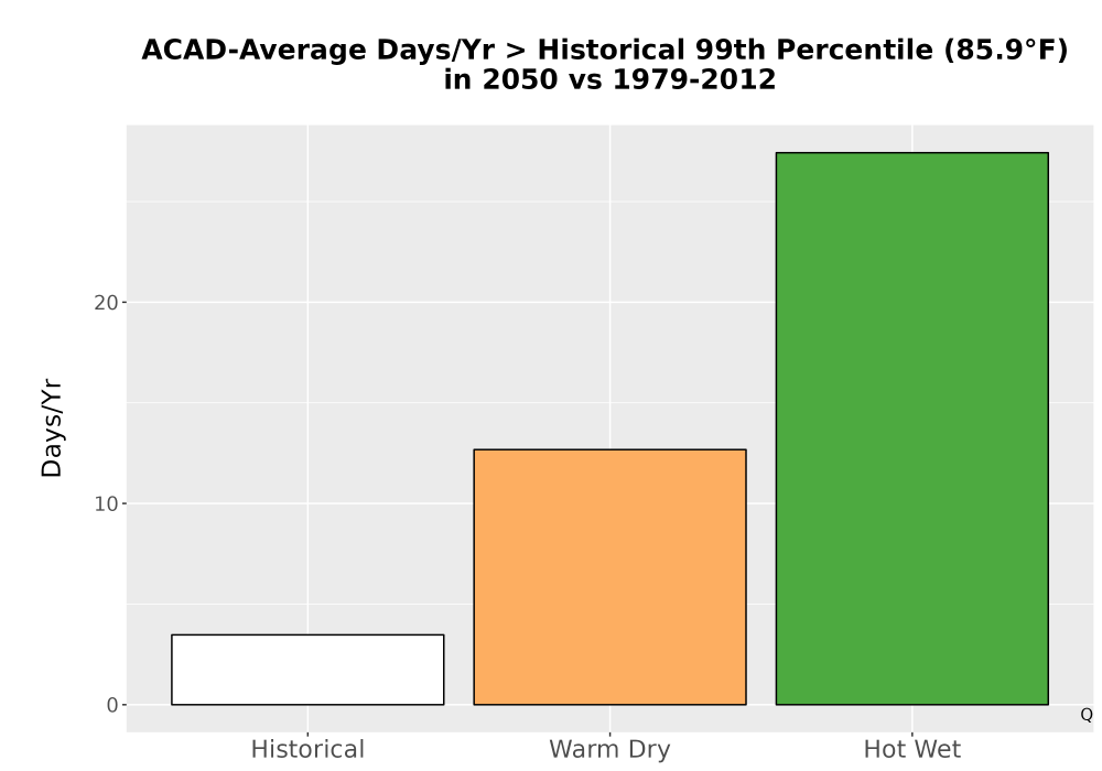 Scaled image Temp_Tmax_99pct_Bar.png 