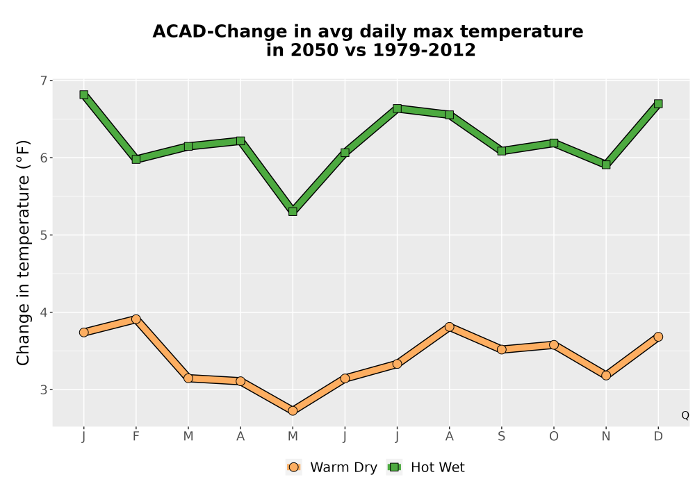 Scaled image Temp_Tmax_MonDelta_Line.png 