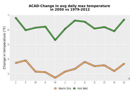Thumbnail Temp_Tmax_MonDelta_Line.png 