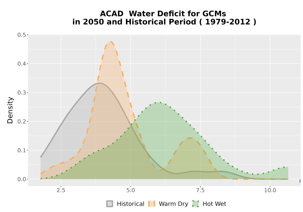 Scaled image WatBal_CWD_AnnAccum_Density.png 