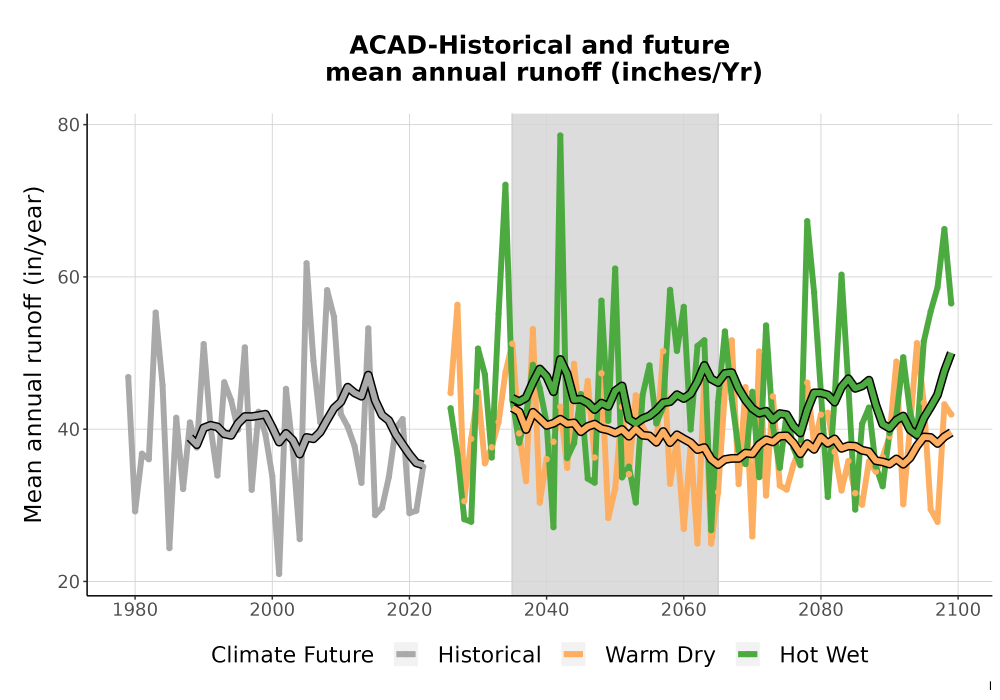 Scaled image WatBal_Runoff_Annual_TS.png 
