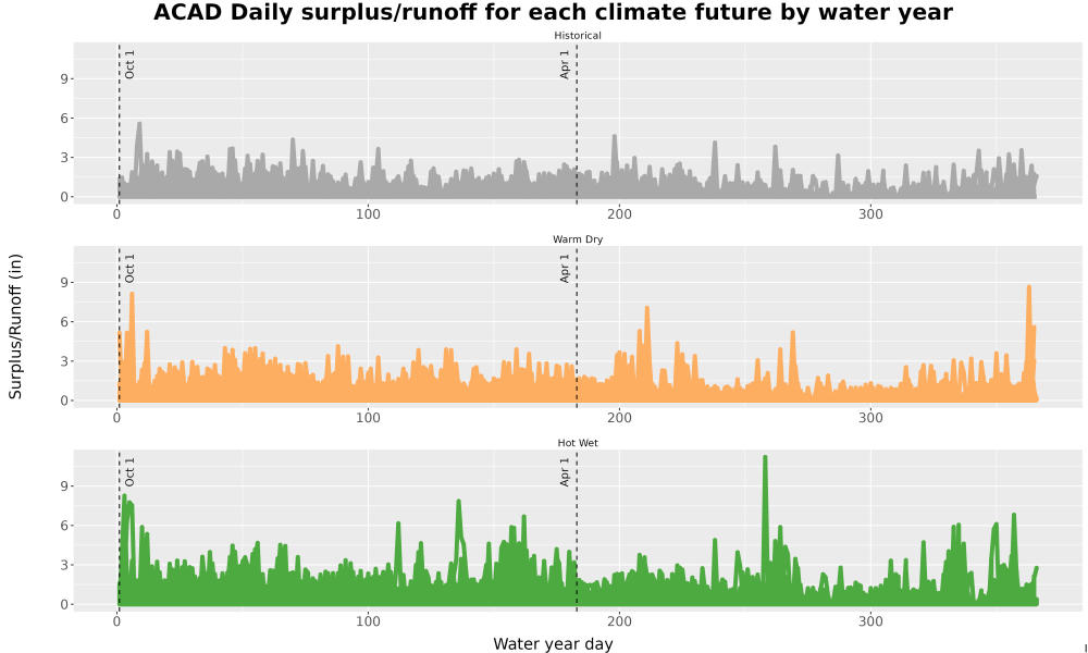 Scaled image WatBal_Runoff_DailyDOY_Line.jpg 