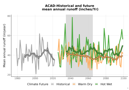 Thumbnail WatBal_Runoff_Annual_TS.png 