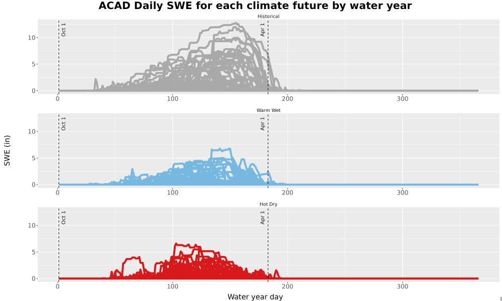 Scaled image Snow_SWE_DailyAccum_Line.jpg 