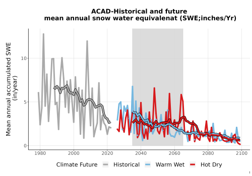 Thumbnail Snow_SWE_AnnAccum_TS2100.png 