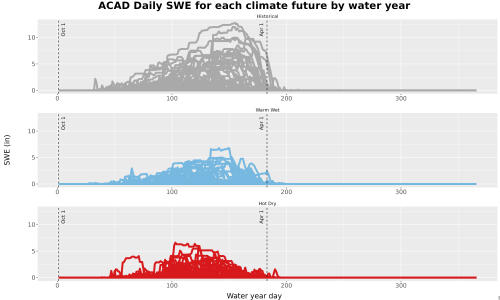 Thumbnail Snow_SWE_DailyAccum_Line.jpg 