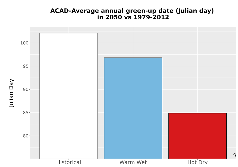 Scaled image Temp_Grow_GreenupDOY_Bar.png 