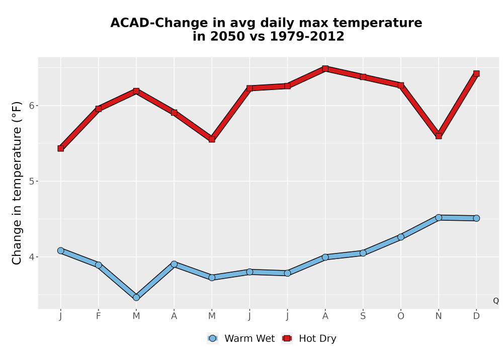 Scaled image Temp_Tmax_MonDelta_Line.png 