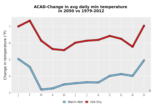 Thumbnail Temp_TmaxTmin_MonDelta_PanelLine.png 