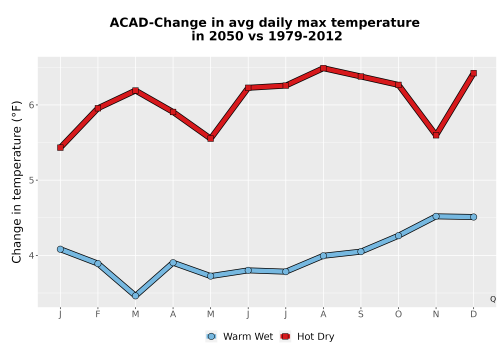 Thumbnail Temp_Tmax_MonDelta_Line.png 