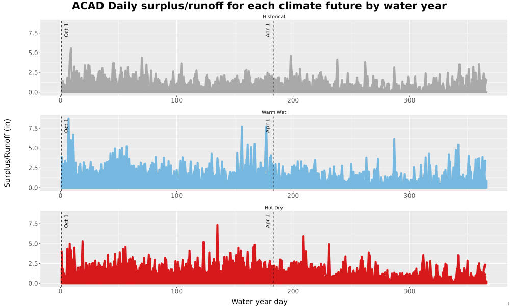 Scaled image WatBal_Runoff_DailyDOY_Line.jpg 