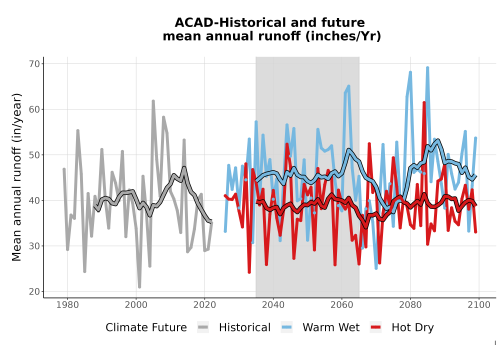 Thumbnail WatBal_Runoff_Annual_TS.png 