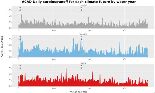 Thumbnail WatBal_Runoff_DailyDOY_Line.jpg 
