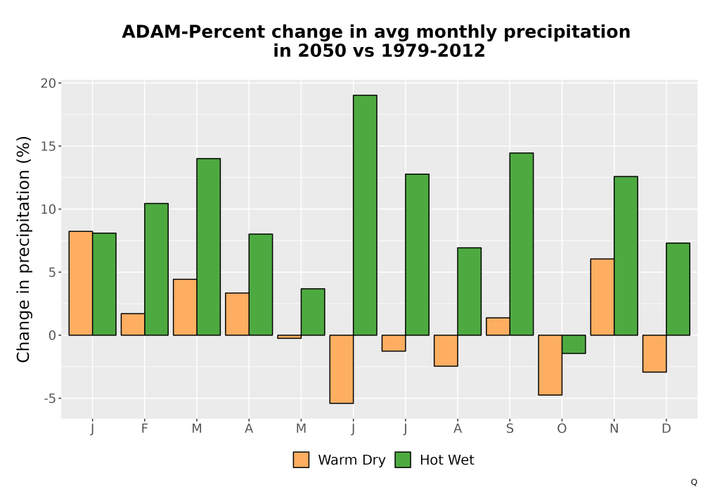 Scaled image Precip_DeltaPct_Mon_Bar.png 