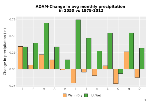 Thumbnail Precip_Delta_Mon_Bar.png 