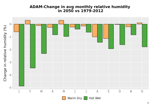Thumbnail RelHum_Avg_MonDelta_Bar.png 