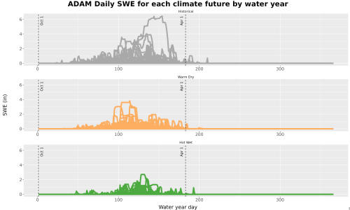 Thumbnail Snow_SWE_DailyAccum_Line.jpg 